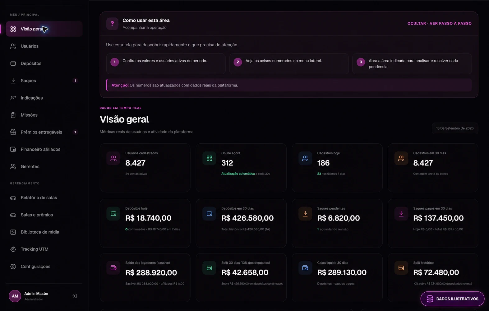 Dashboard geral com selo Dados Ilustrativos
