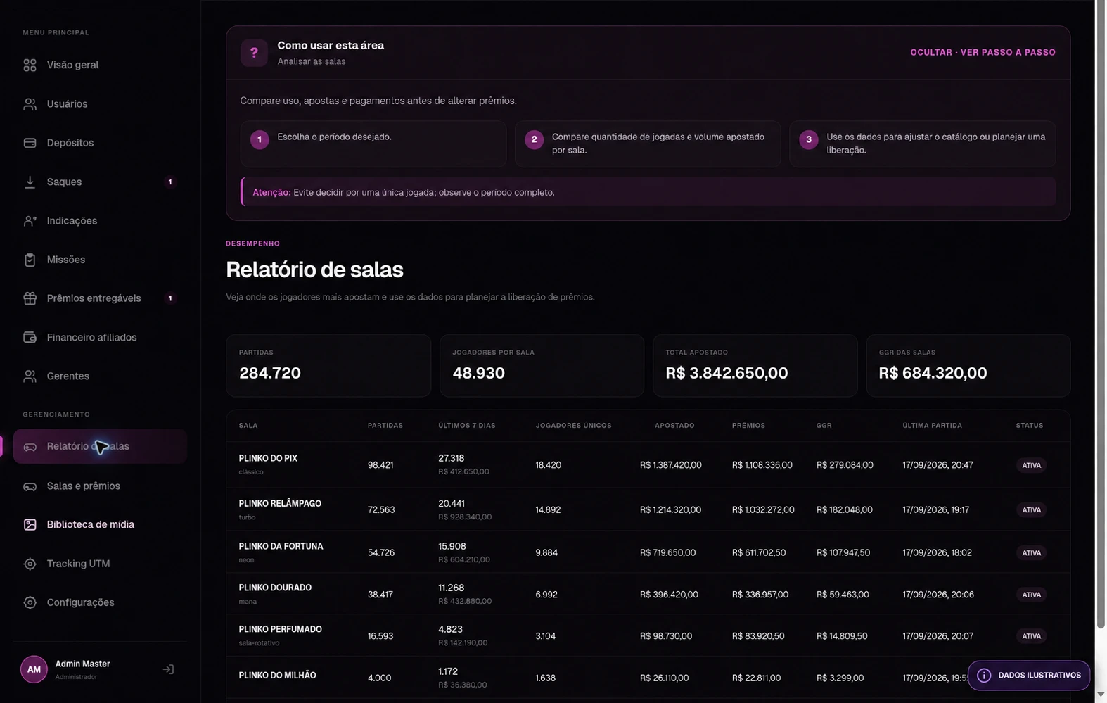 Relatórios de salas com selo Dados Ilustrativos